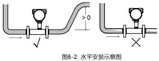 红杏APP污水平安装示意图