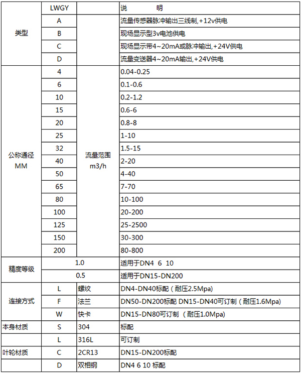 工业用红杏视频下载app规格选型表