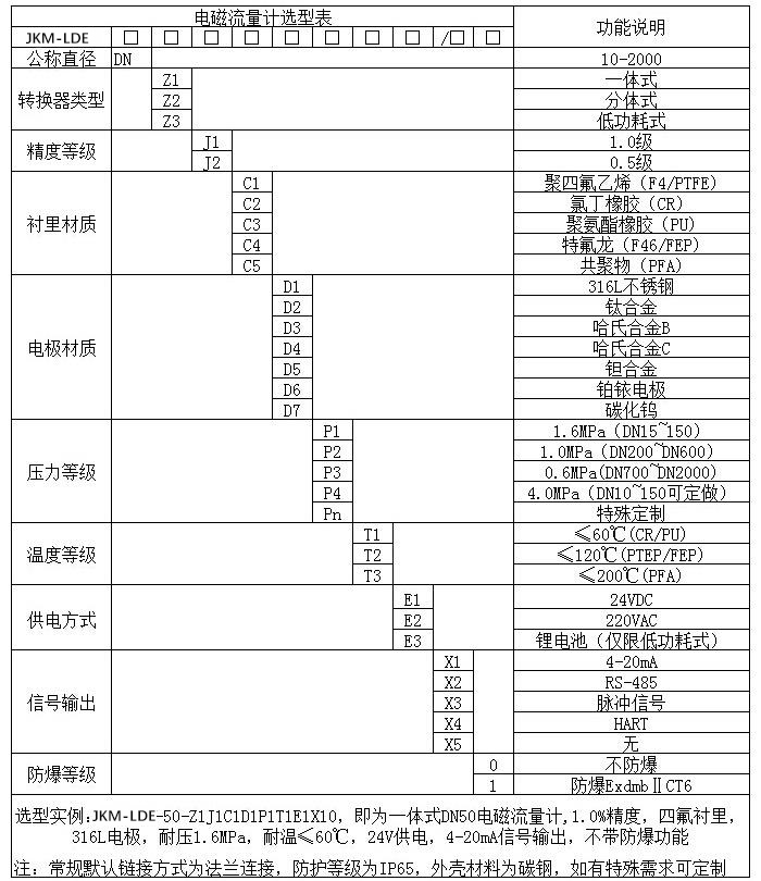 智能红杏视频下载app规格型号选型表