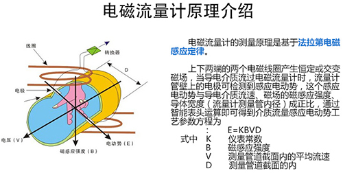 灌溉红杏视频下载app工作原理图