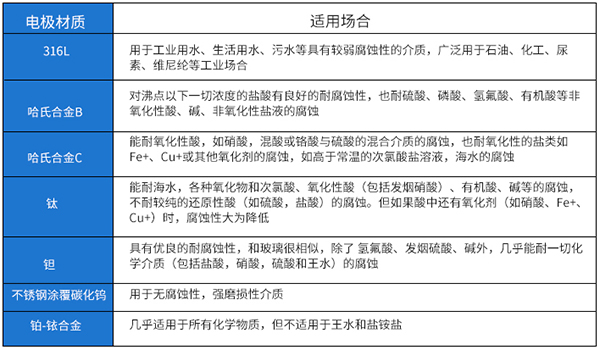 灌溉红杏视频下载app电*材料对照表