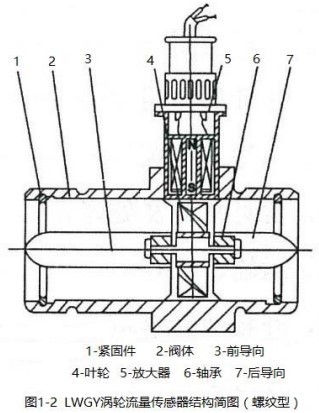 红杏APP污螺纹型结构图