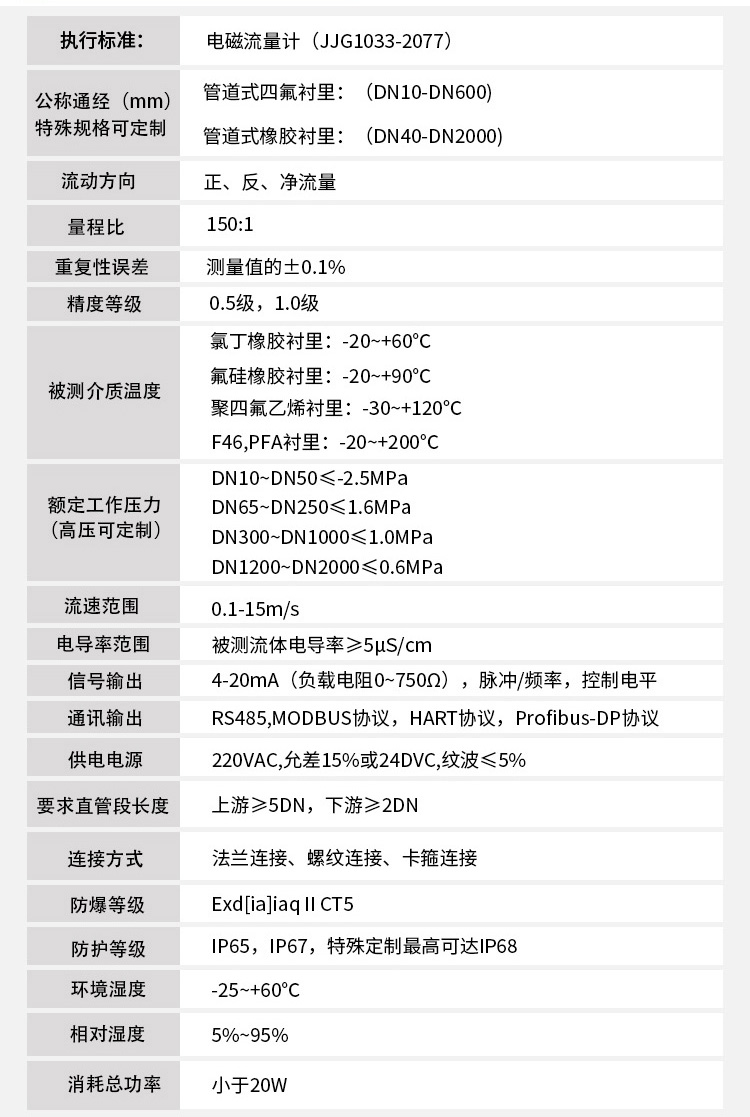 电磁式流量计技术指标对照表