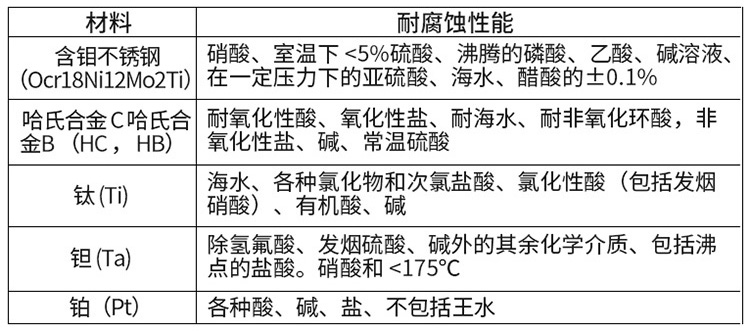 污水电磁流量计电*材料对照表