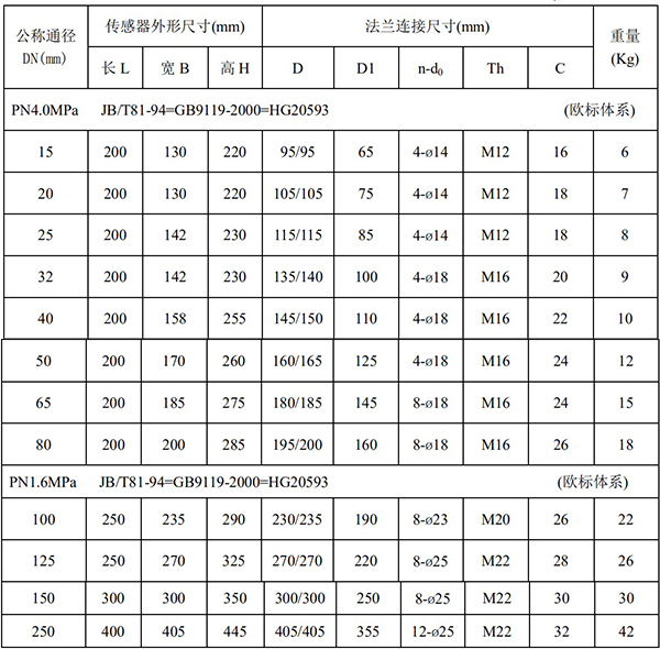 电磁流量计尺寸对照表一