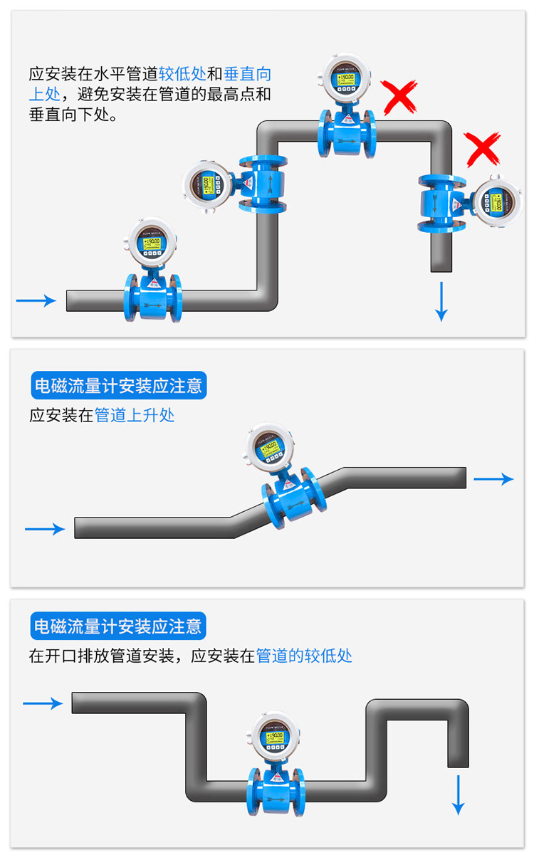 污水电磁流量计正确安装位置图