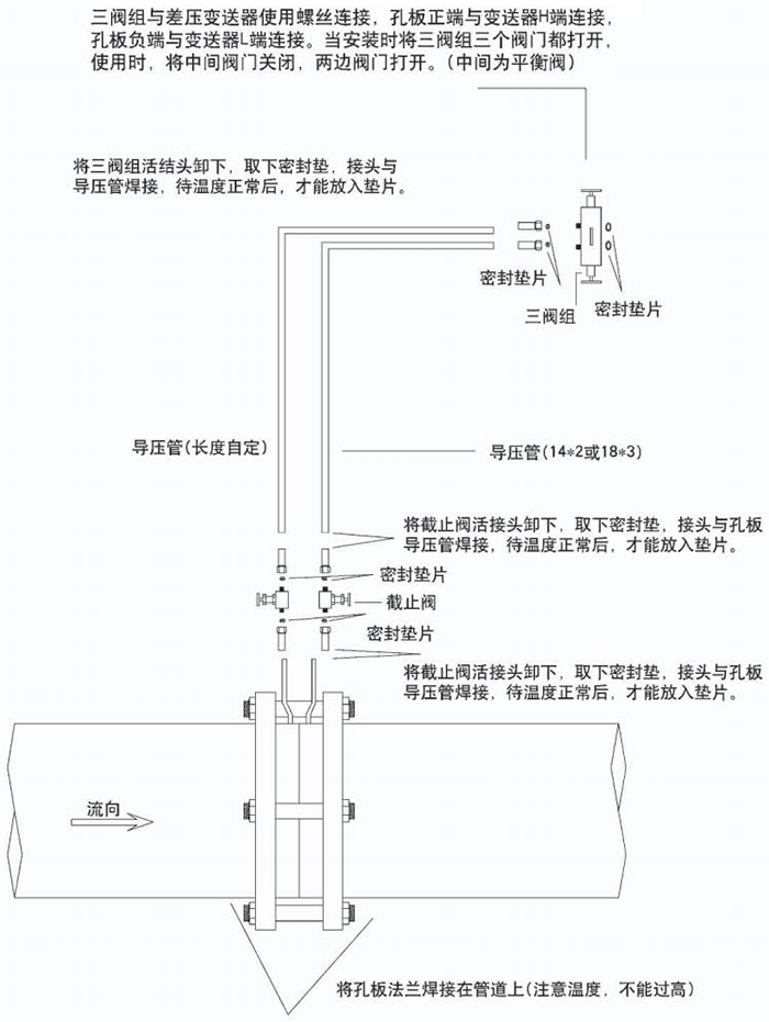 孔板流量计节流件分类图