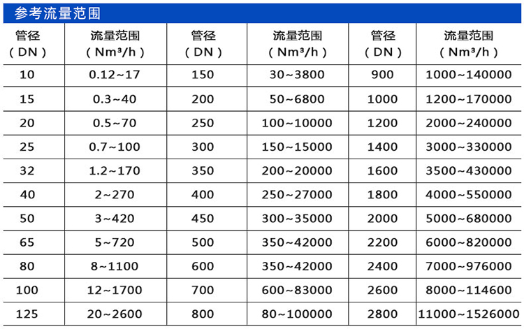 热式气体质量流量计口径流量范围表