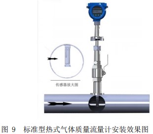 压缩空气热式气体质量流量计插入式安装效果图