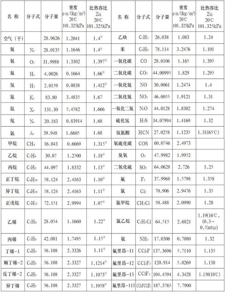 丙烯流量计测量气体物理参数表