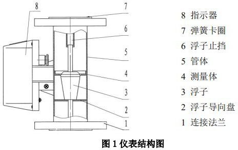 腐蚀性气体流量计结构图