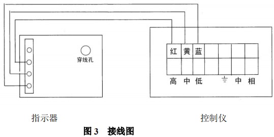 lz金属管转子流量计限位开关接线图