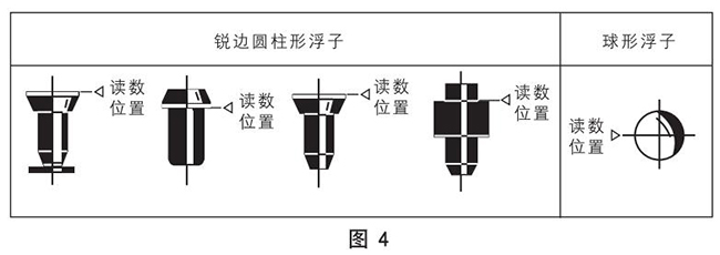 气体玻璃转子流量计正确读数示意图