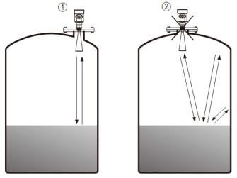 雷达液位计储罐错误安装示意图