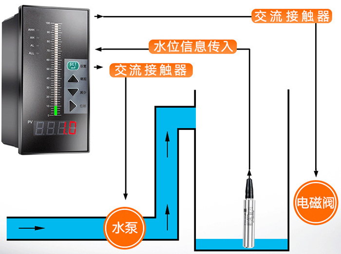 缆式液位变送器工作原理图