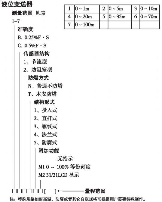 热水投入液位计规格选型表