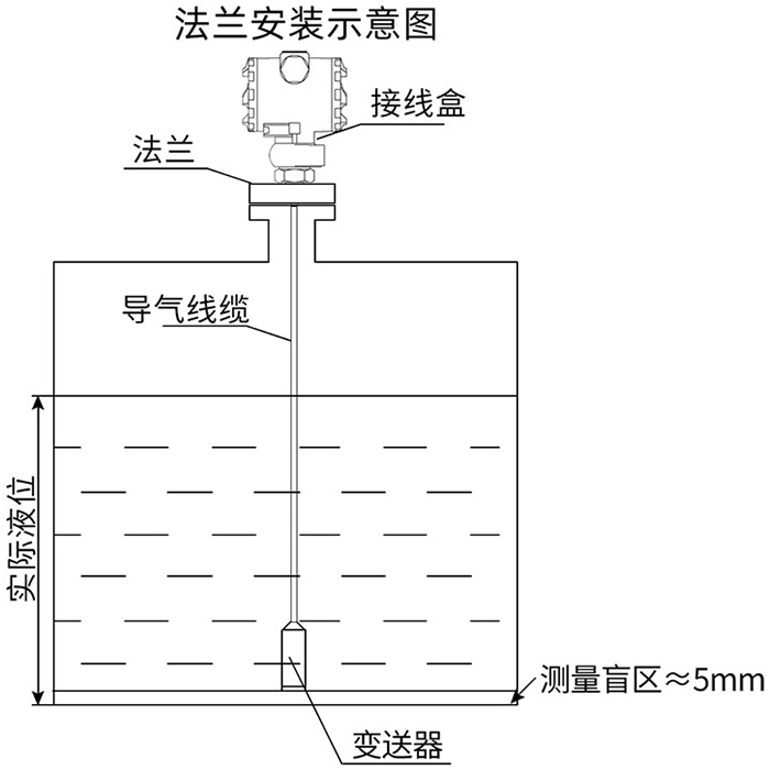 热水投入液位计法兰安装示意图