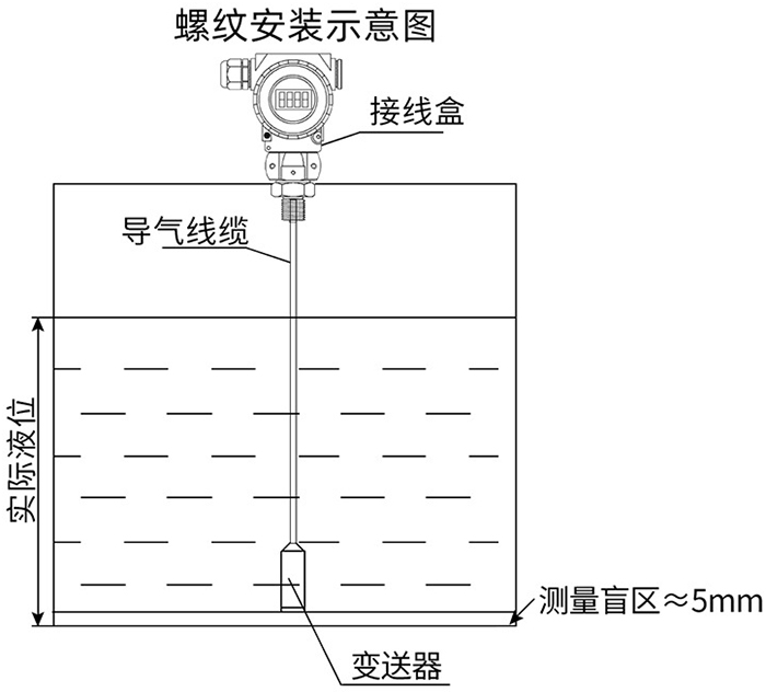 液位变送器螺纹安装示意图