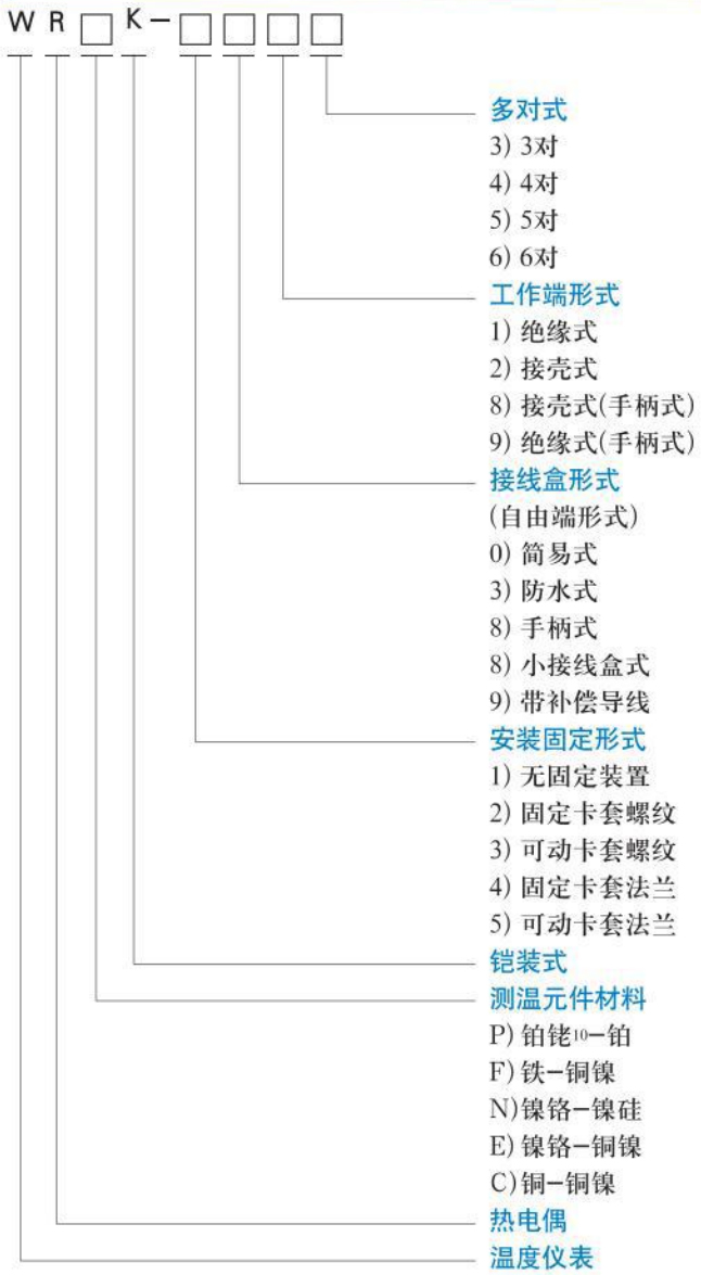 化工用热电偶选型对照表