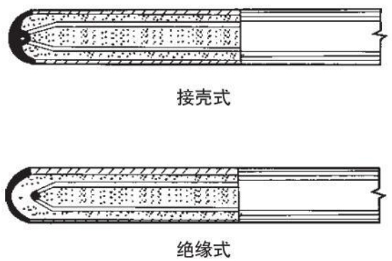 耐高温热电偶测量端结构图