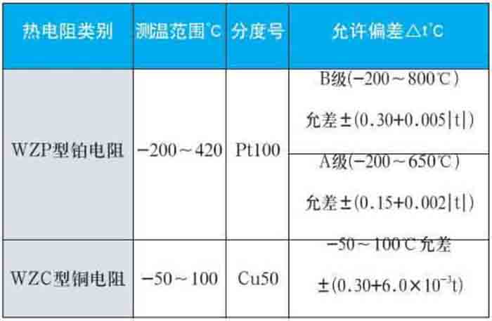 卡箍式热电阻测量范围对照表