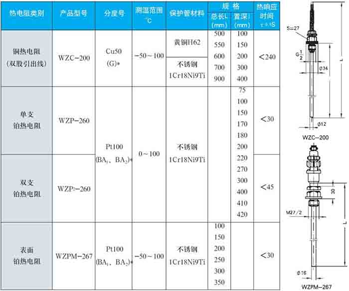 热电阻固定螺纹式技术参数对照表一