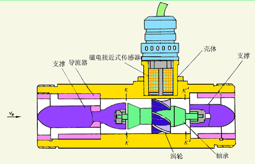 井红杏视频下载app工作原理图
